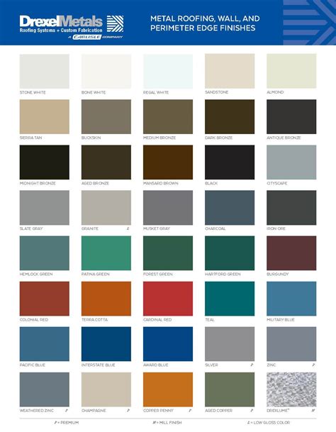 sheet metal color chart|dynamic metals color chart.